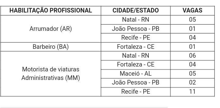Marinha divulga edital de processo seletivo com vagas para Paraíba 2 img 20211214 060508