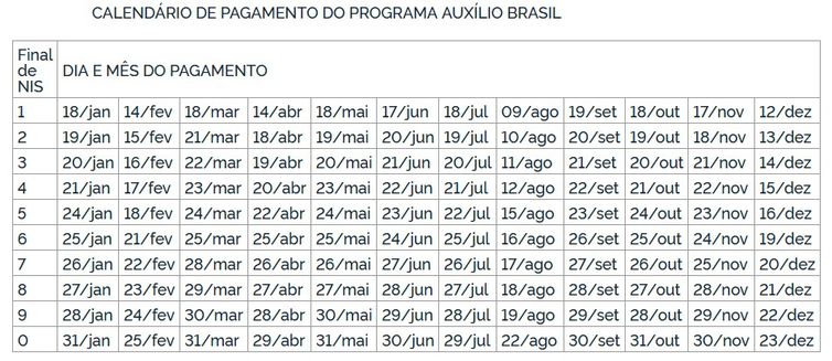 tabela auxilio brasil agosto 1