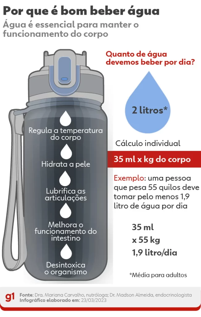 Saiba calcular quanto você deve beber por dia; 2 litros não valem para todos 2 microsoftteams image 14