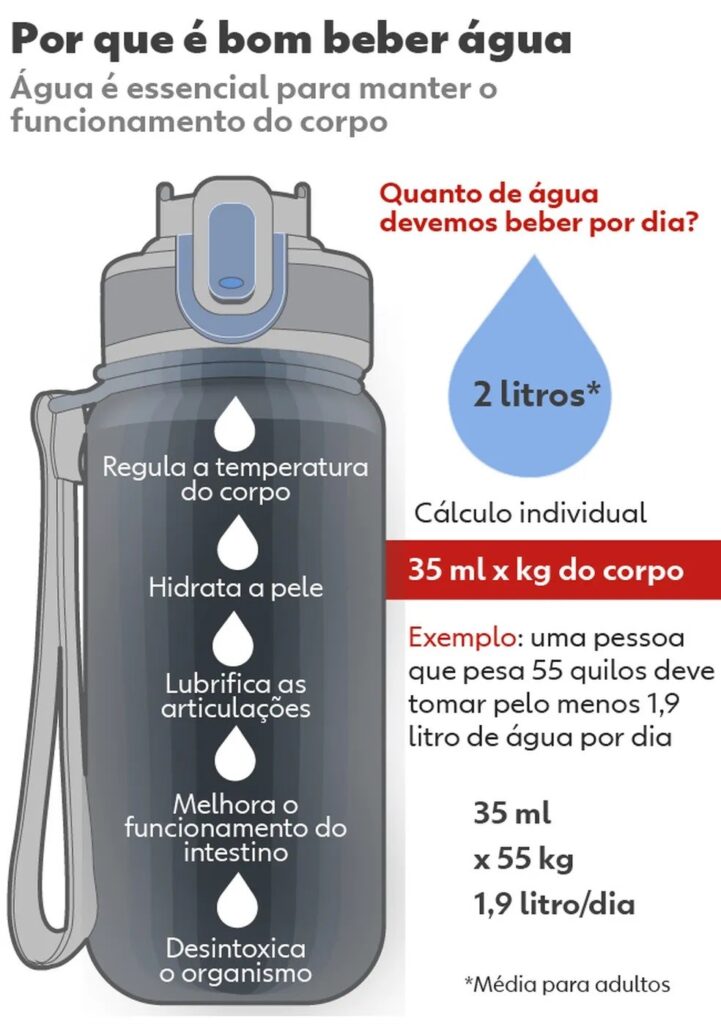'2 litros, você consegue!' Garrafas d'água motivacionais são indicadas por médicos? Quanto devo beber por dia? 2 microsoftteams image 14