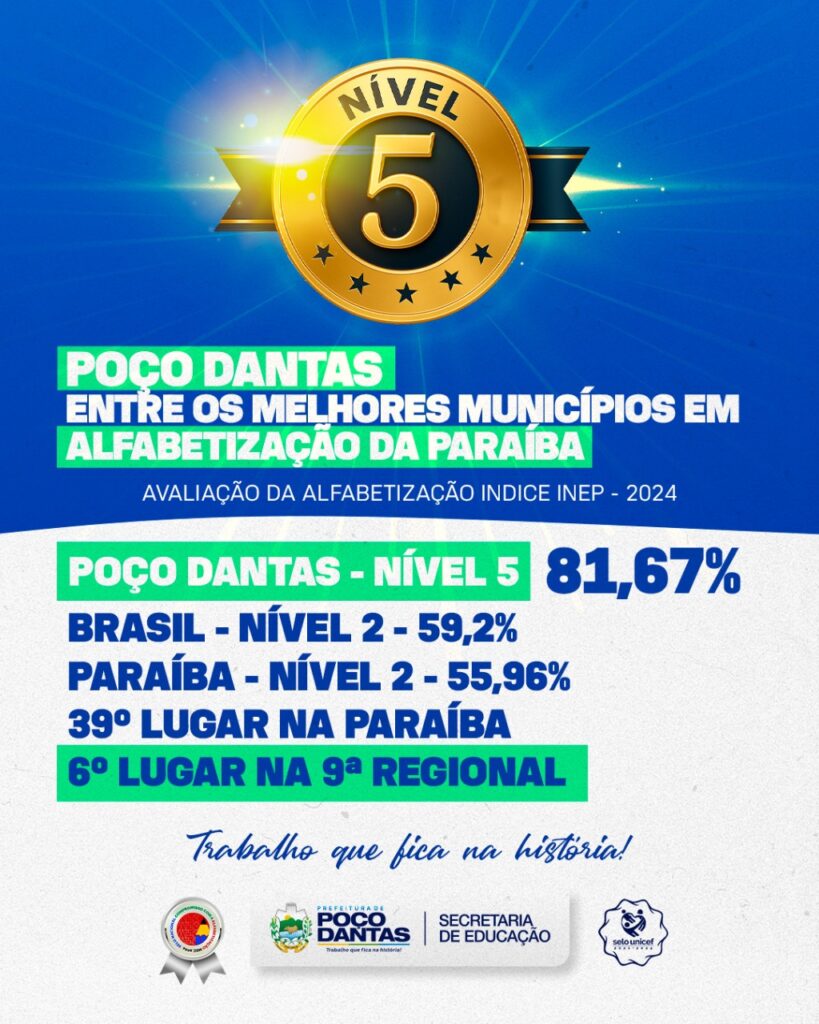 Poço Dantas tem 81,67% de crianças alfabetizadas 2 WhatsApp Image 2025 07 14 at 20.47.53