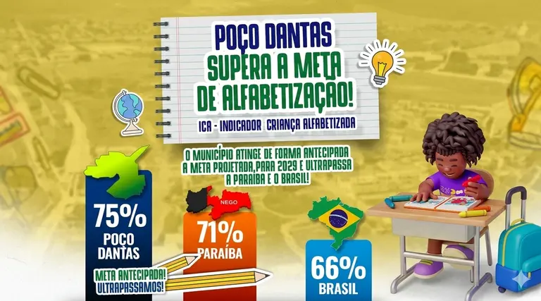 Poço Dantas alcança 75% de crianças alfabetizadas 1 Poço Dantas alcança 75% de crianças alfabetizadas