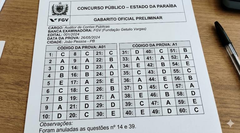 Paraíba oferece 1.179 vagas abertas em concursos 1 Paraíba oferece 1.179 vagas abertas em concursos